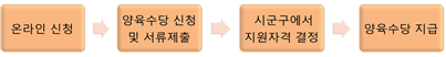 그림입니다.
원본 그림의 이름: CLP0000226410ad.bmp
원본 그림의 크기: 가로 403pixel, 세로 52pixel